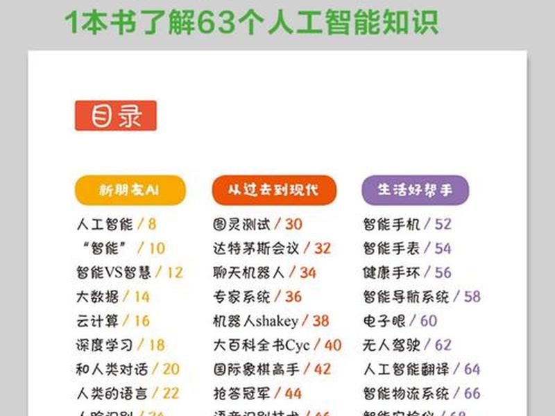 不属于人工智能分类的是什么(下面不属于人工智能的内容是) 不属于人工智能分类的是什么(下面不属于人工智能的内容是)