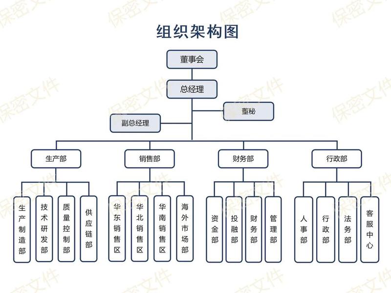 公司关系都有哪几种类型;公司关系都有哪几种类型的 公司关系都有哪几种类型;公司关系都有哪几种类型的
