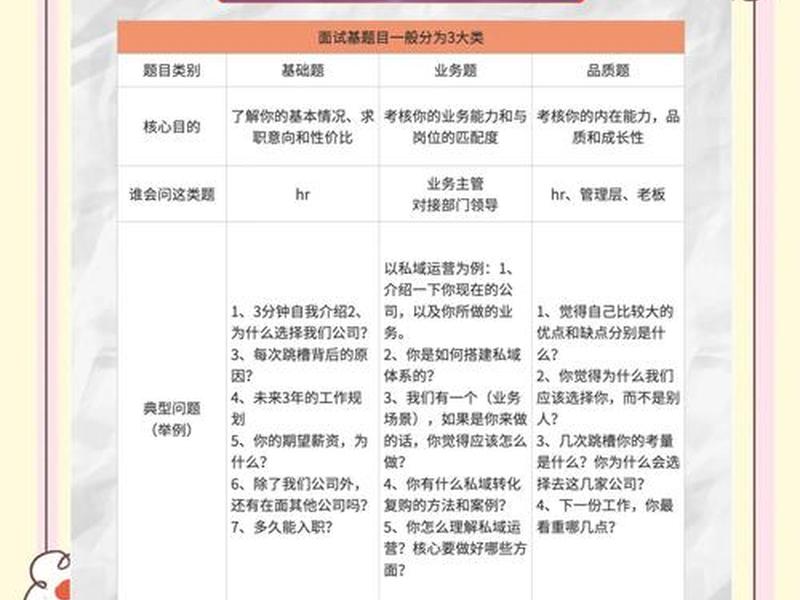 国企面试人际关系问题回答技巧 - 国企面试人际关系问题回答技巧有哪些 国企面试人际关系问题回答技巧 - 国企面试人际关系问题回答技巧有哪些