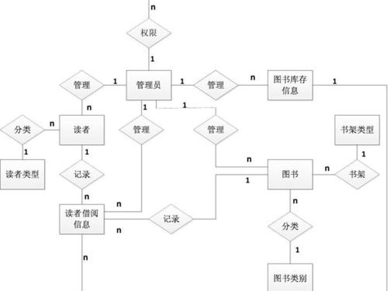 军职在线图书在哪阅读、军职在线图书阅读进度怎么弄 军职在线图书在哪阅读、军职在线图书阅读进度怎么弄