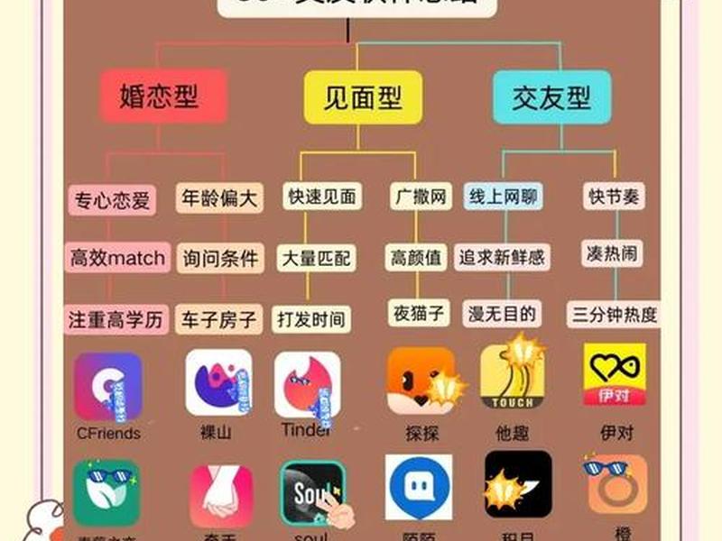 人际关系 下载,人际关系 下载什么软件 人际关系 下载,人际关系 下载什么软件