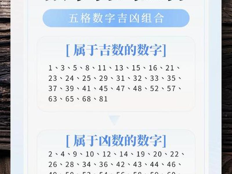 免费数字占卜 - 免费测数字 免费数字占卜 - 免费测数字