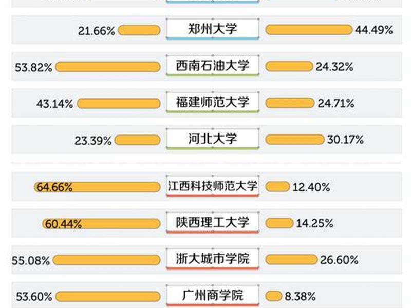 二本学生的特点，二本大学生的特点