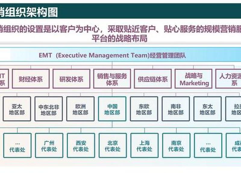 华为关系营销 华为云营销中的关系管理分析报告案例 华为关系营销 华为云营销中的关系管理分析报告案例
