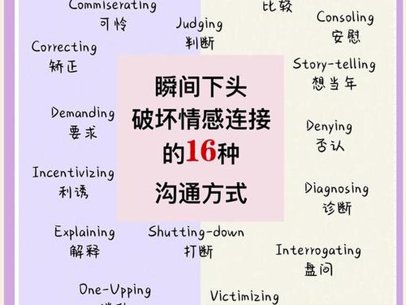 不良人际的三种交往模式(不良人际的三种交往模式包括) 不良人际的三种交往模式(不良人际的三种交往模式包括)