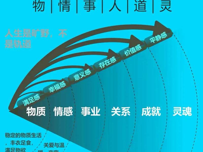 个人生活状态与人际关系 - 个人生活状态与人际关系的关系是 个人生活状态与人际关系 - 个人生活状态与人际关系的关系是