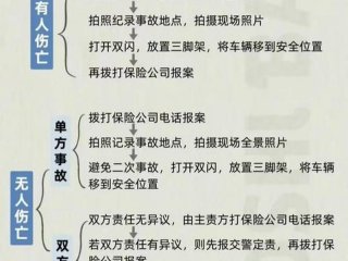 交通事故处理程序规定2024全文最新