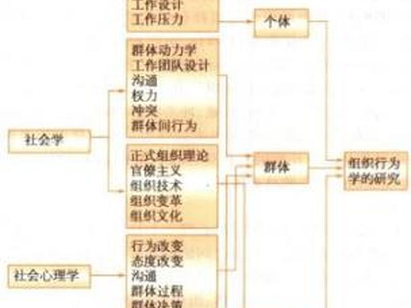 举例说明人际关系对个体行为的影响、举例说明人际关系对个体行为的影响论文 举例说明人际关系对个体行为的影响、举例说明人际关系对个体行为的影响论文