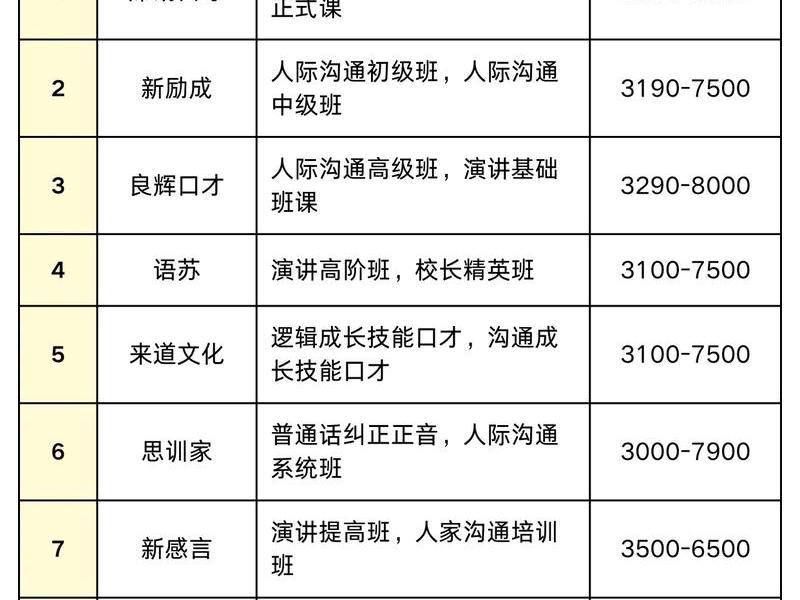 北京人际演讲培训 北京人际演讲培训机构 北京人际演讲培训 北京人际演讲培训机构