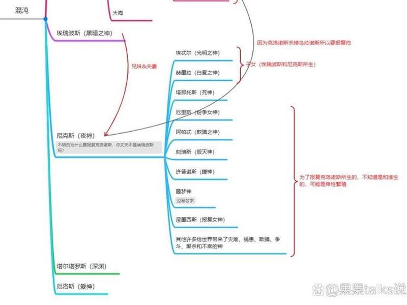 古希腊人物关系(古希腊人物关系思维导图) 古希腊人物关系(古希腊人物关系思维导图)