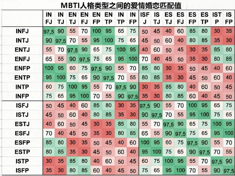 夫妻感情状态对照表;夫妻感情状态对照表图片 夫妻感情状态对照表;夫妻感情状态对照表图片