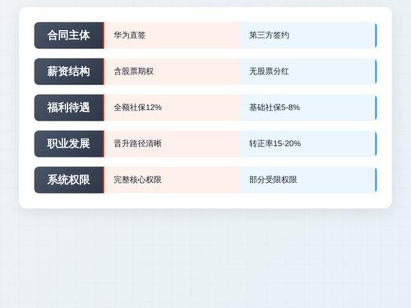 华为职场人际关系现状,华为员工关系现状 华为职场人际关系现状,华为员工关系现状