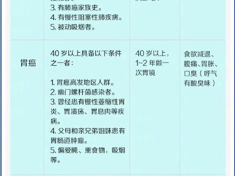 人到中年需要做哪些癌症筛查、人到中年需要做哪些癌症筛查项目 人到中年需要做哪些癌症筛查、人到中年需要做哪些癌症筛查项目