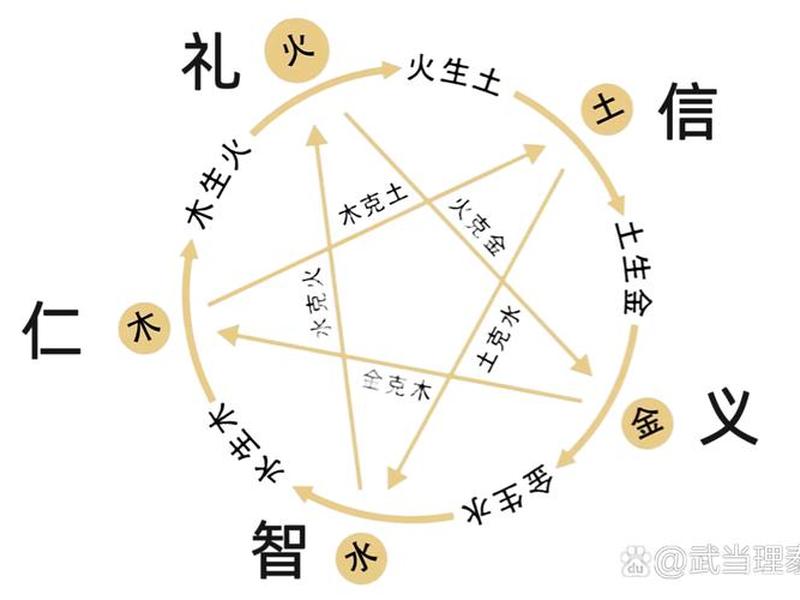 《易经》人际关系 《易经》人际关系图 《易经》人际关系 《易经》人际关系图