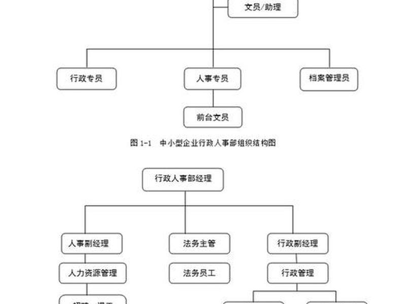 仓库管理人员架构图；仓库管理人员架构图模板