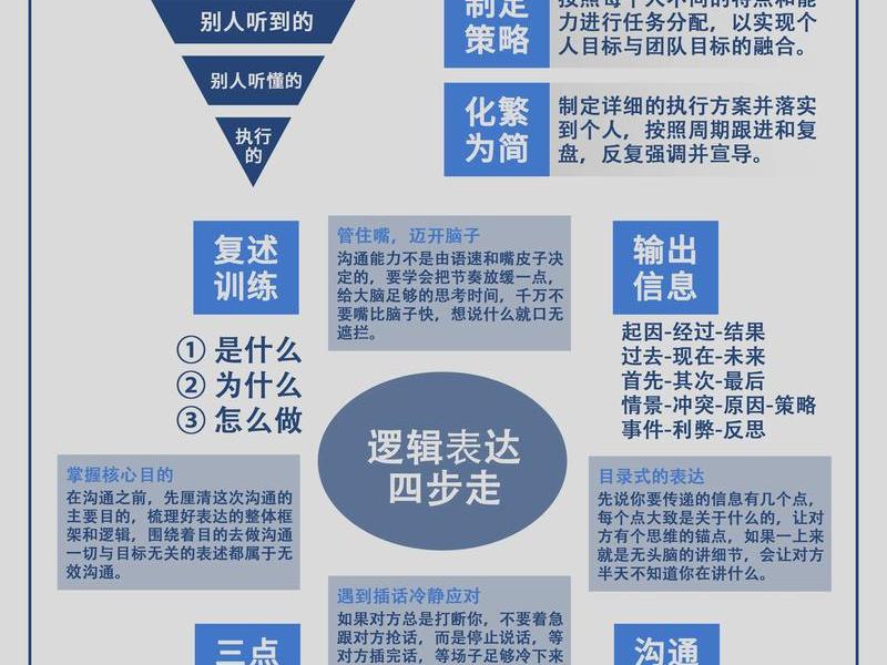 35-45岁职场人际关系 - 职场人际关系与沟通技巧 35-45岁职场人际关系 - 职场人际关系与沟通技巧