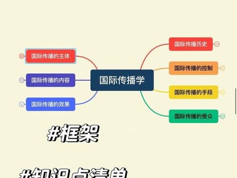 传播学人际关系的概念 - 传播学人际关系的概念界定 传播学人际关系的概念 - 传播学人际关系的概念界定