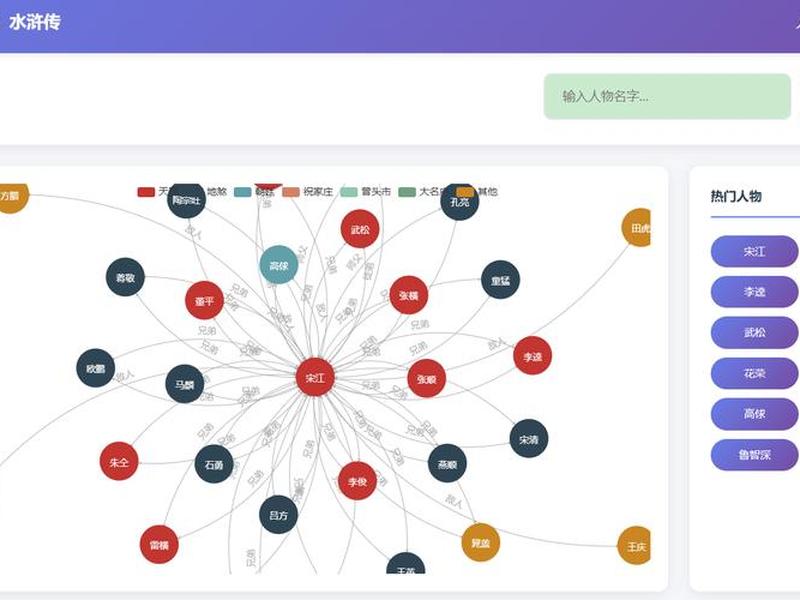 可以用来梳理人物关系图的app,可以制作人物关系图的app 可以用来梳理人物关系图的app,可以制作人物关系图的app