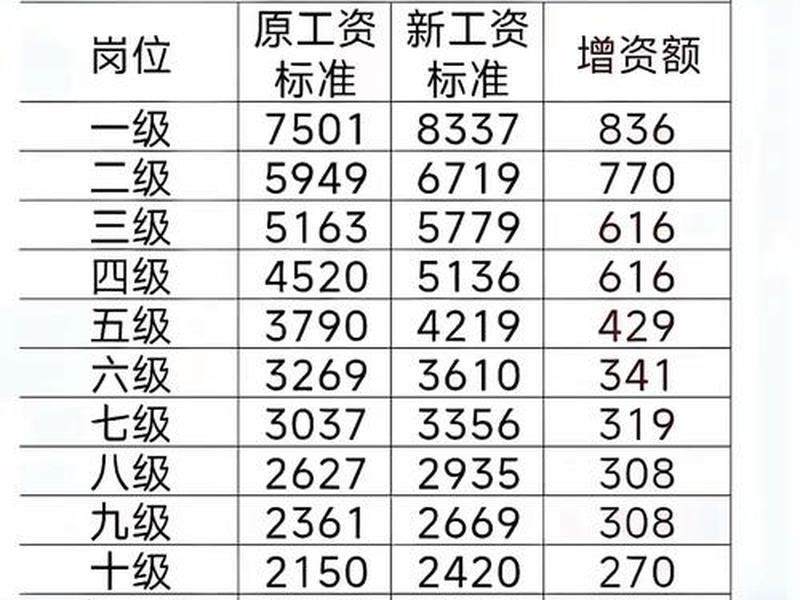 单位司机有前途吗 单位司机有前途吗工资多少 单位司机有前途吗 单位司机有前途吗工资多少