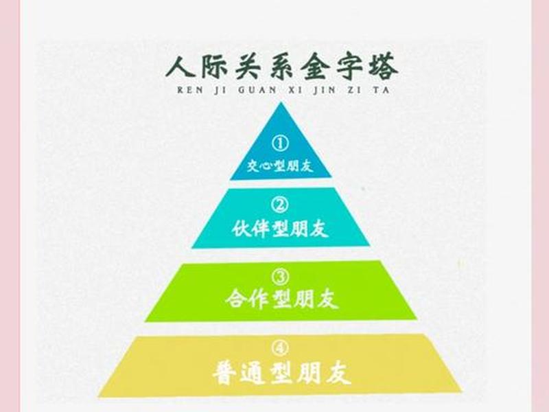 基督徒的社交、基督徒的社交观