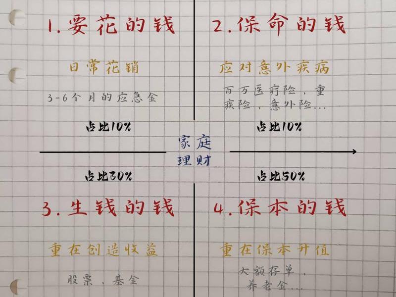 个人财富梳理图、个人财富梳理图表 个人财富梳理图、个人财富梳理图表