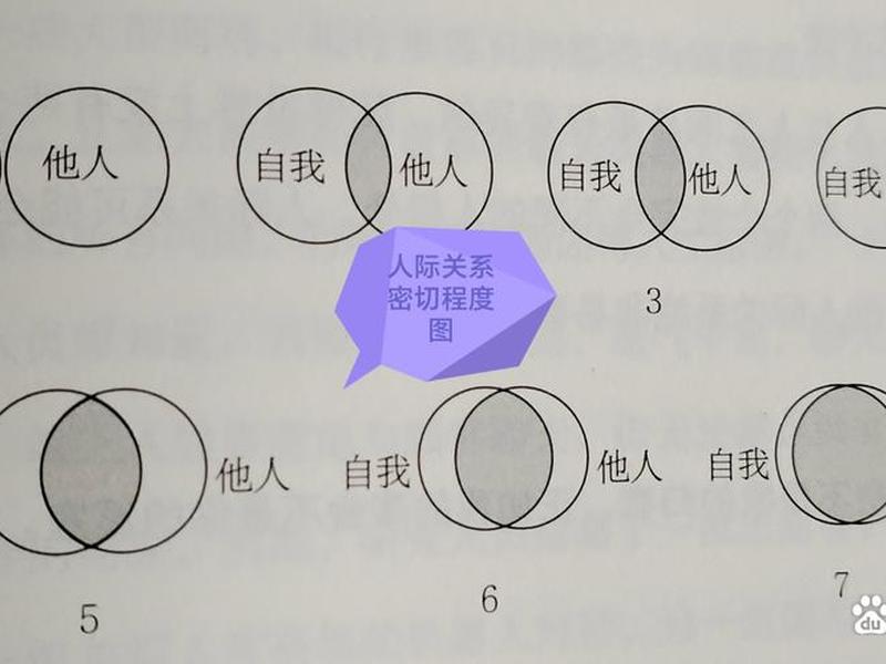 健全的人际关系概念界定 - 健全的人际关系概念界定为