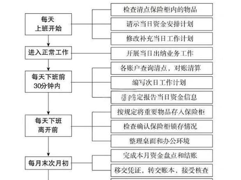 出纳会计关系，出纳与会计人员的关系互相不可或缺