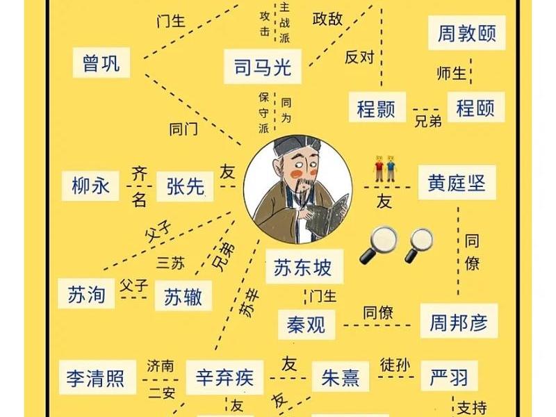 北宋李纲人际关系(北宋李纲人际关系怎么样) 北宋李纲人际关系(北宋李纲人际关系怎么样)