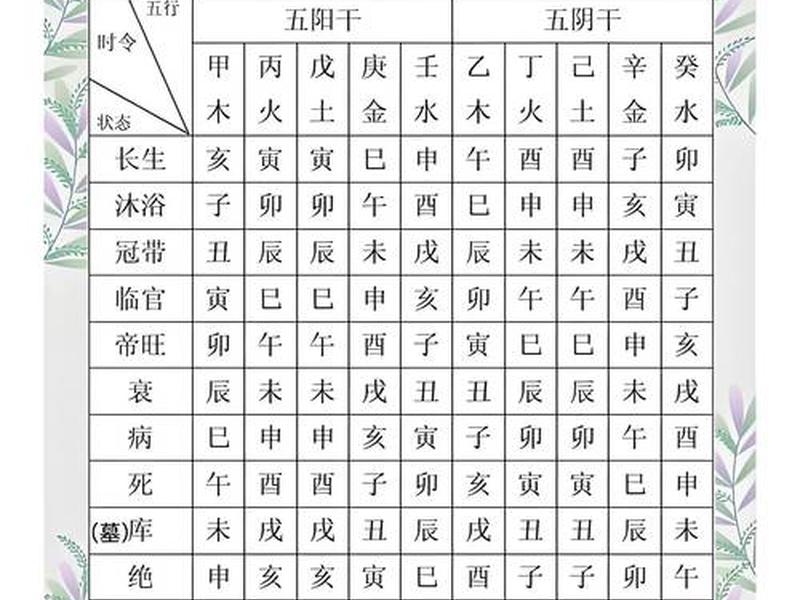 从旺格命理 - 从旺格人的命运 从旺格命理 - 从旺格人的命运