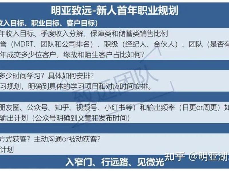 人际关系 新人怎么培养，人际关系 新人怎么培养才能成功