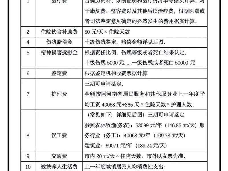 交通事故快速处理流程和赔偿标准(交通事故简易处理流程及赔偿标准) 交通事故快速处理流程和赔偿标准(交通事故简易处理流程及赔偿标准)