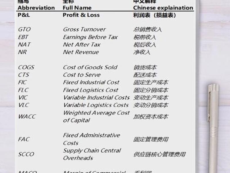会计英语ppt汇报 - 会计英语ppt汇报怎么写 会计英语ppt汇报 - 会计英语ppt汇报怎么写