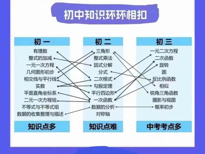 初中的人际关系鱼龙混杂(初中的人际关系复杂!) 初中的人际关系鱼龙混杂(初中的人际关系复杂!)