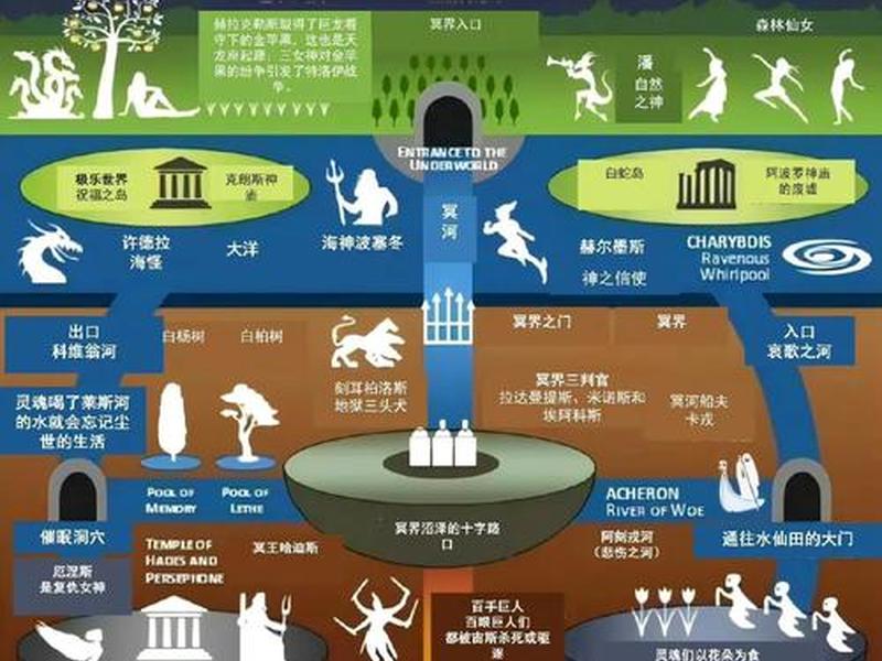古希腊神话人物关系有多乱(古希腊神话人物关系有多乱啊) 古希腊神话人物关系有多乱(古希腊神话人物关系有多乱啊)