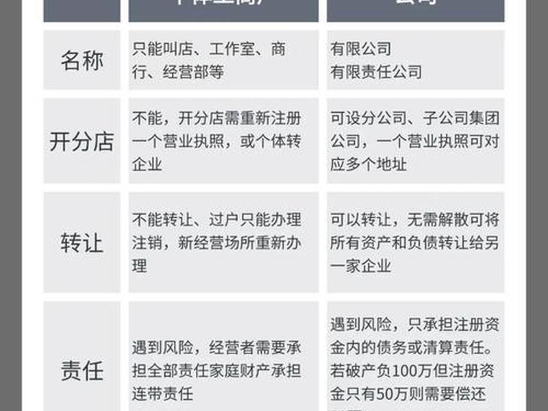个人与企业的关系是什么（个人与企业的关系是什么关系）