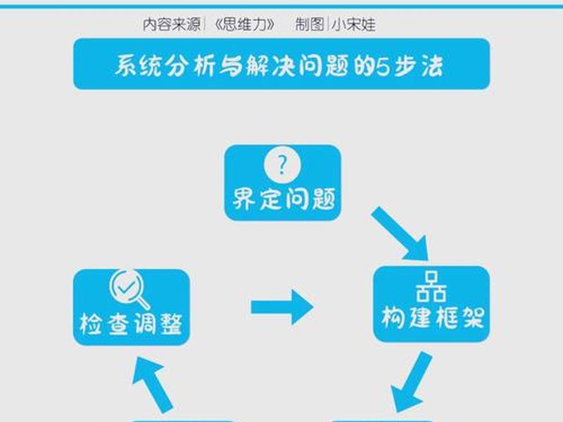 不同部门关系如何处理;不同部门关系如何处理问题 不同部门关系如何处理;不同部门关系如何处理问题