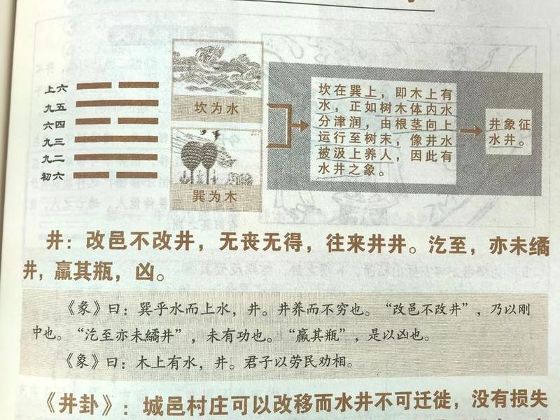 井卦性格 井卦的人好不好 井卦性格 井卦的人好不好