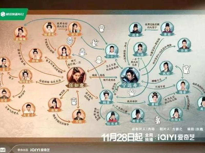 关羽关系图 关羽人物关系图谱 关羽关系图 关羽人物关系图谱