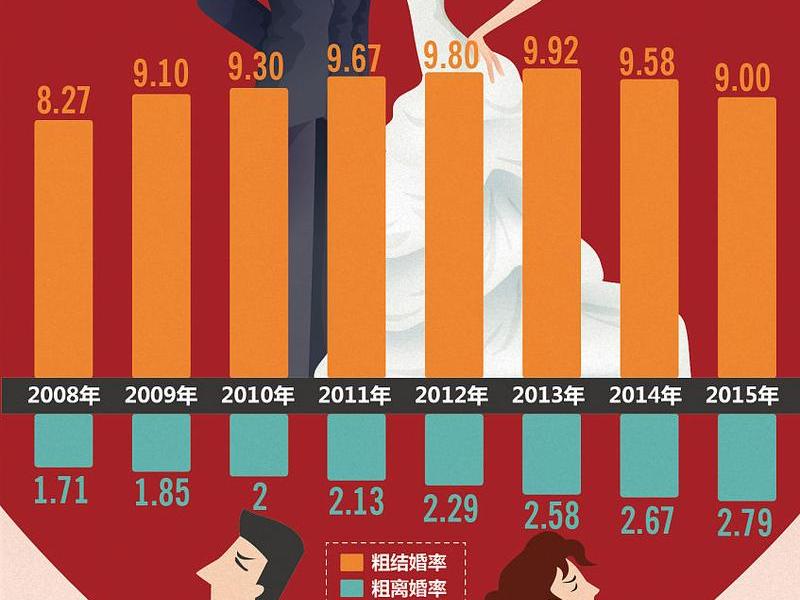 00后婚恋现状分析 - 00后婚恋现状分析报告