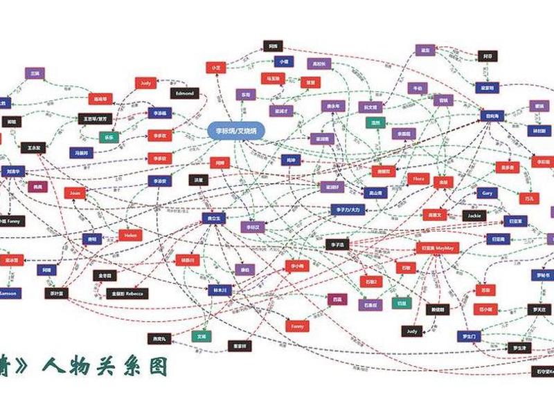 人际关系比较复杂（人际关系比较复杂的人）