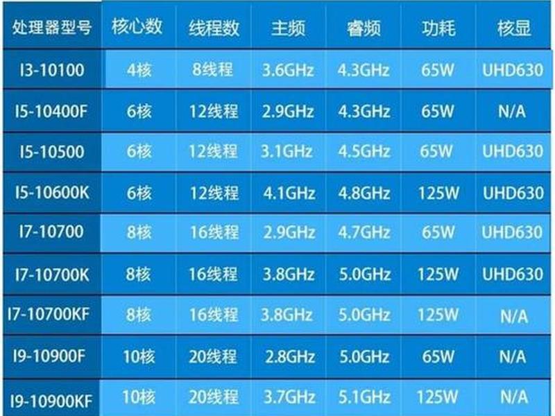 ps处理用i5还是i7 - ps用i5还是r7 ps处理用i5还是i7 - ps用i5还是r7