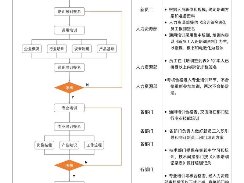 刚入职如何处理人际关系;刚入职如何处理人际关系呢 刚入职如何处理人际关系;刚入职如何处理人际关系呢