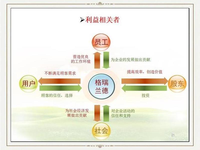 企业的利益关系 - 企业的利益关系是什么