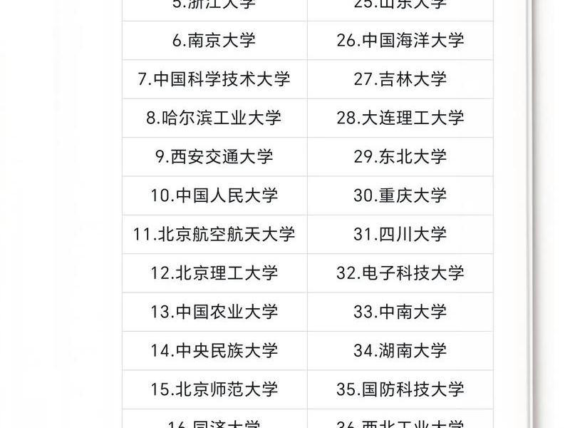 985学校人际关系专业有哪些(985学校人际关系专业有哪些专业) 985学校人际关系专业有哪些(985学校人际关系专业有哪些专业)