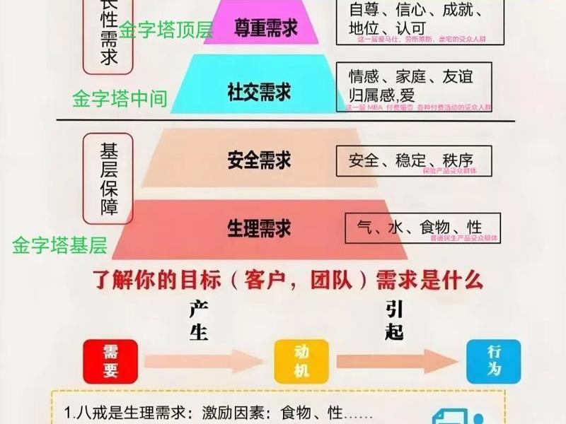 从人性机制看社交关系、从人性机制看社交关系的特点 从人性机制看社交关系、从人性机制看社交关系的特点
