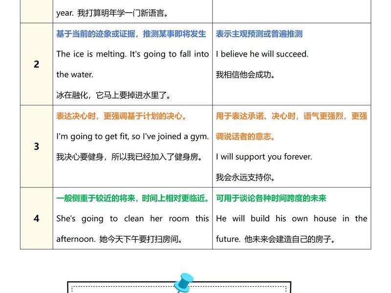 了解人的最快方式，了解人的最快方式英语