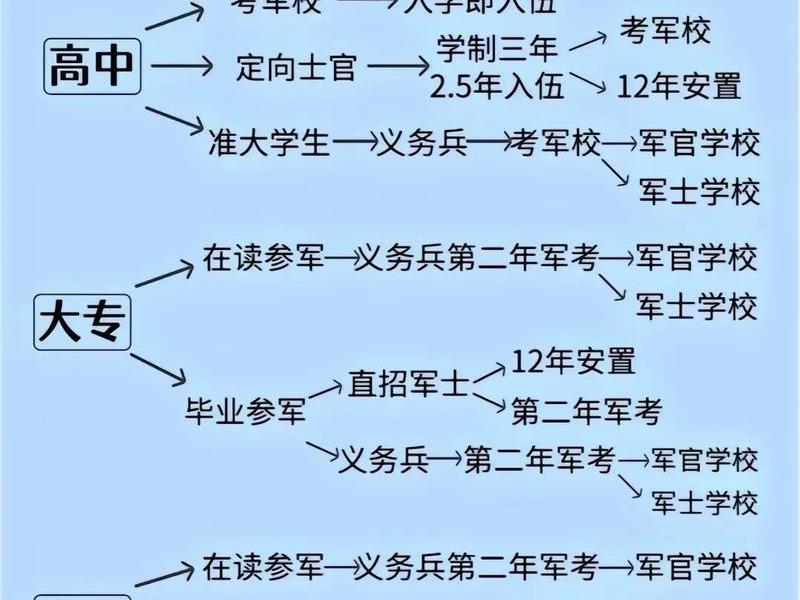 军人之间的相互关系，军人之间的相互关系有哪些