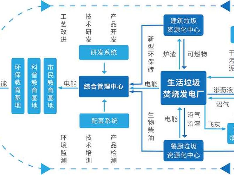 固废处置和综合处理,固废处置和综合处理的区别 固废处置和综合处理,固废处置和综合处理的区别
