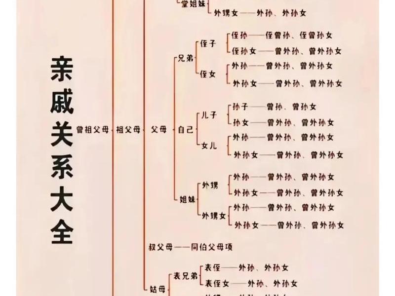 亲戚之间没联系正常吗，亲戚之间没联系正常吗知乎