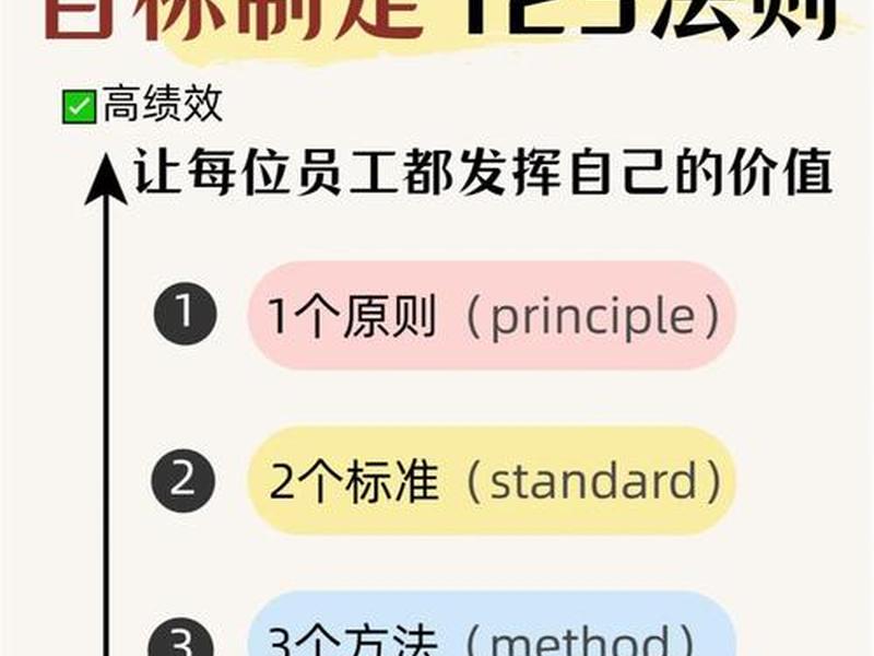 人机关系要实现的目标、人机关系要实现的目标包括 人机关系要实现的目标、人机关系要实现的目标包括